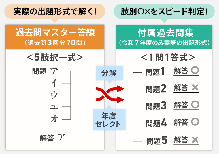アガルート　社会保険労務士試験　2023年合格目標　入門総合フルカリキュラム 26syaroushi_nyumon_tokuchou1_v