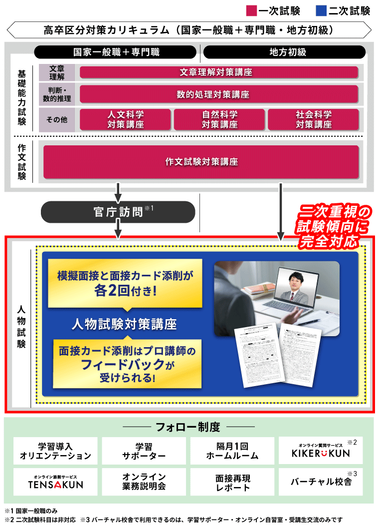 アガルート 公務員試験 法律系科目対策講座/問題集 民法など 2023年合格目標 計8冊 000R4D 2023年公務員試験対策教材 アガルート 法律系科目8冊セット