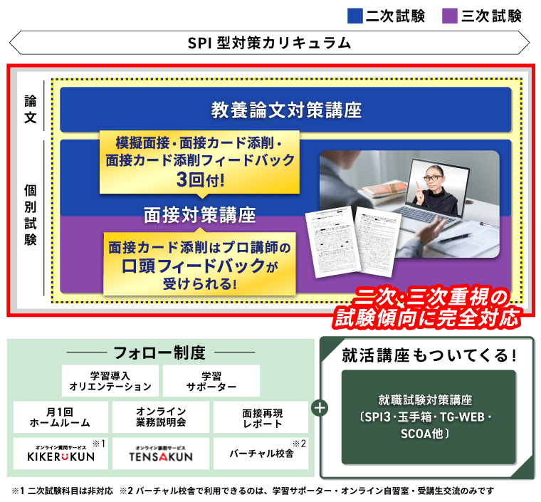 公務員試験｜【2026年合格目標】SPI型対策カリキュラム | アガ