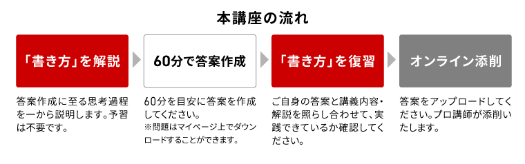 アガルート2024　論文答案の「書き方」 シナモン アガルート2024 論文答案の「書き方」 シナモン アガルート