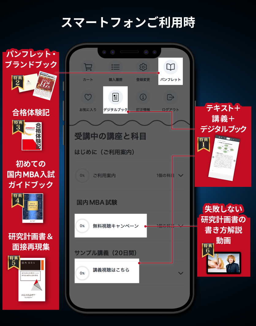大幅お値下げ【2021年版】アガルート国内MBA受験用　テキスト　問題 国内MBA】受験勉強にオススメの参考書17選！ - YouTube