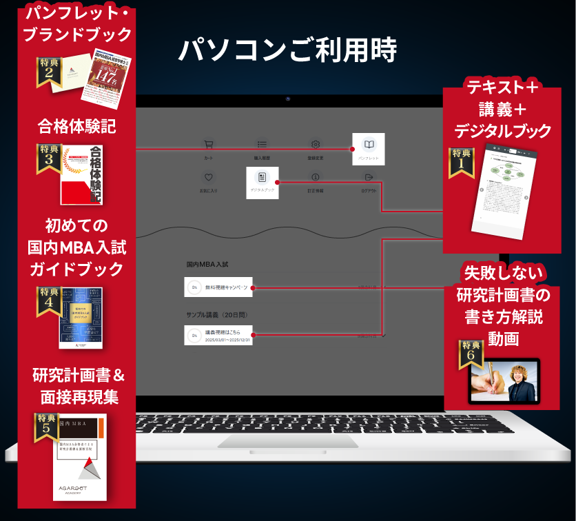 国内MBA試験｜資料請求で講座を無料体験 | アガルートアカデミー