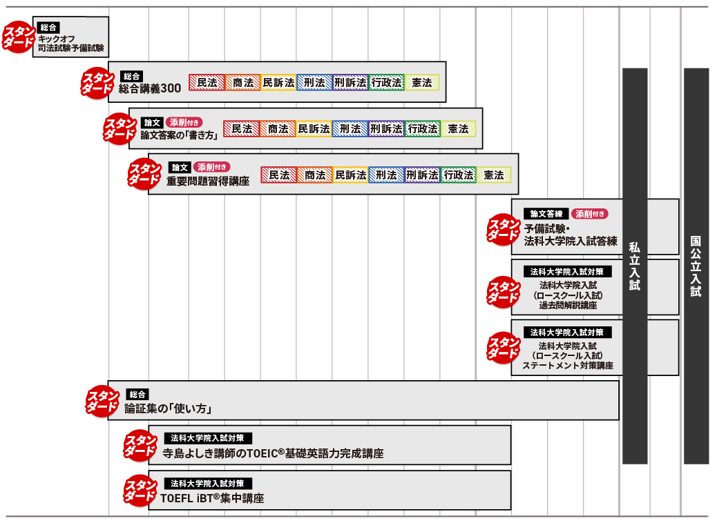 2028年4月入学目標】法科大学院入試・法曹コース最短合格