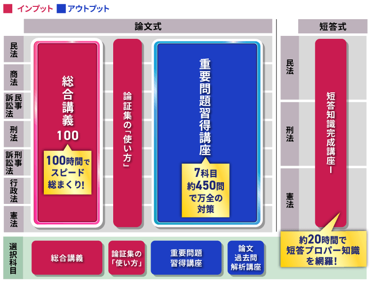 アガルートアカデミー 司法試験 短答過去問解析講座 民法/憲法/刑法 2022年合格目標セット 状態良多数 計11冊 ★ 236L4D アガルートアカデミー 司法試験 短答過去問解析講座 憲法/刑法