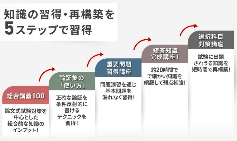 アガルート 司法試験 短答知識完成講座 刑法 2025年合格目標 状態良品 008s4D アガルート 司法試験 短答知識完成講座 刑法 2025年合格目標