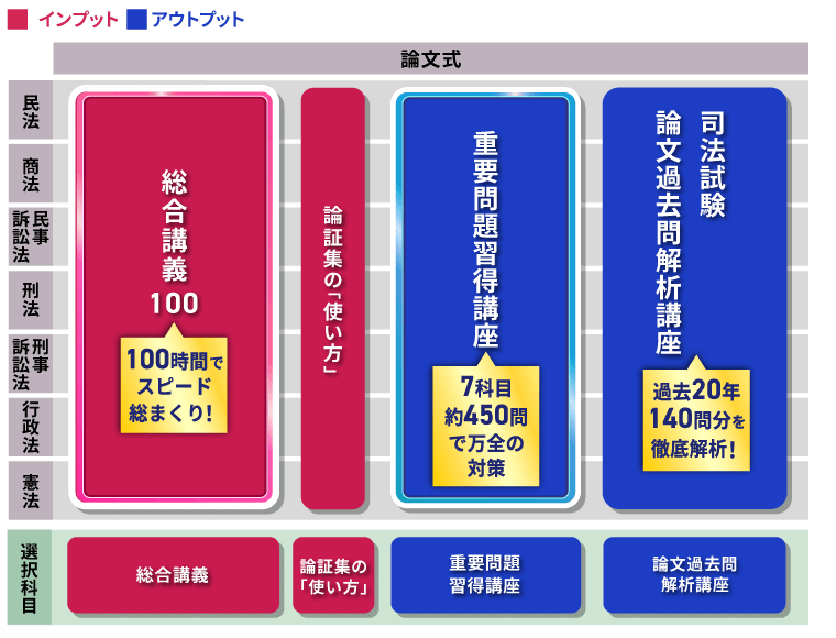 2027・2028年合格目標】司法試験｜司法試験アウトプット