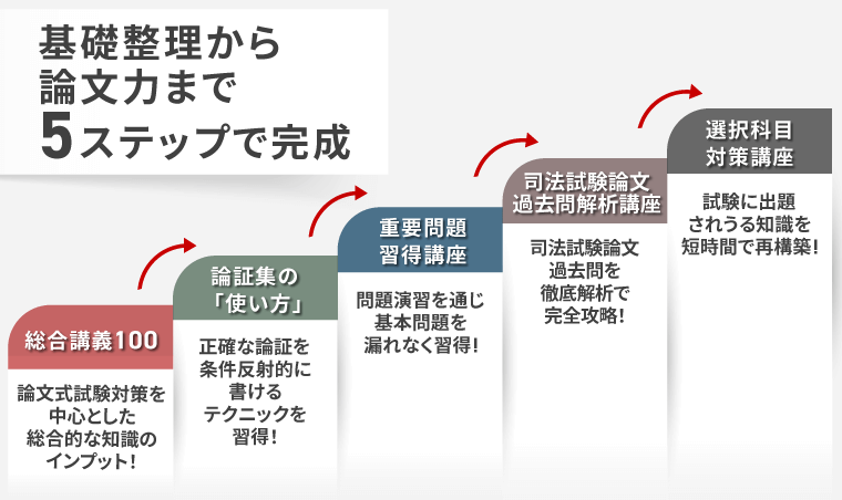 アガルート　司法試験国際公法セット等4冊 アガルート 司法試験国際公法セット等4冊 アガルート 司法試験