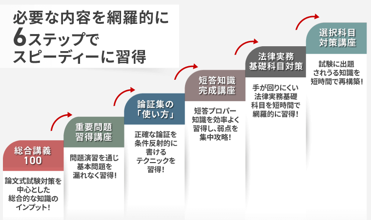 AGAROOT 司法試験 2025 重要問題 2027・2028年合格目標】司法試験｜重要問題習得講座 | アガ