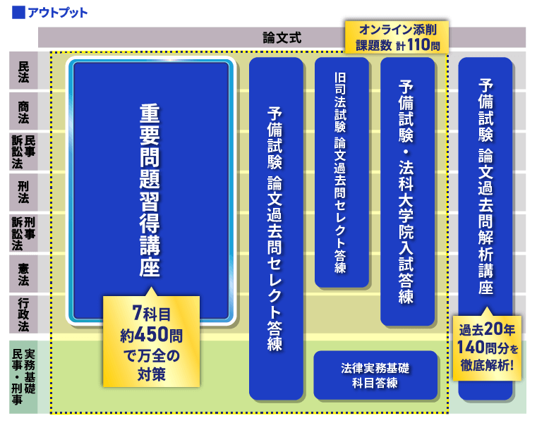 新品 最新 2026 刑事訴訟法 アガルート 予備試験司法試験 重要問題習得講座 2027・2028年合格目標】司法試験｜重要問題習得講座 | アガ