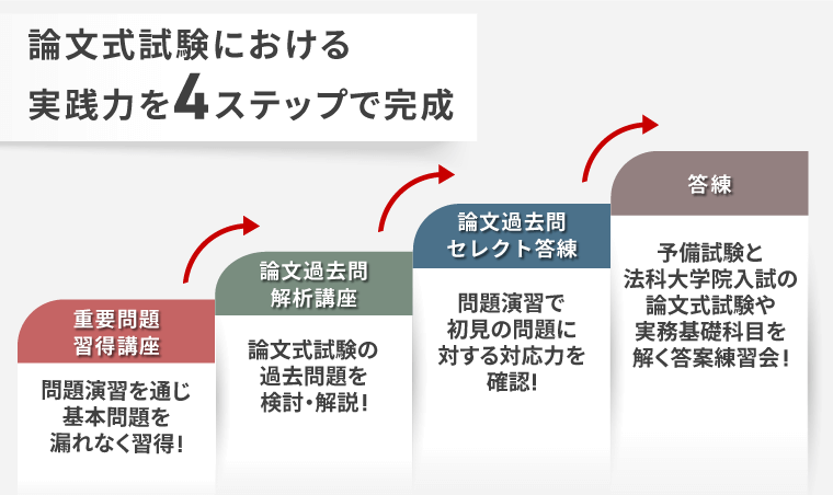 2027・2028年合格目標】司法試験｜予備試験アウトプット