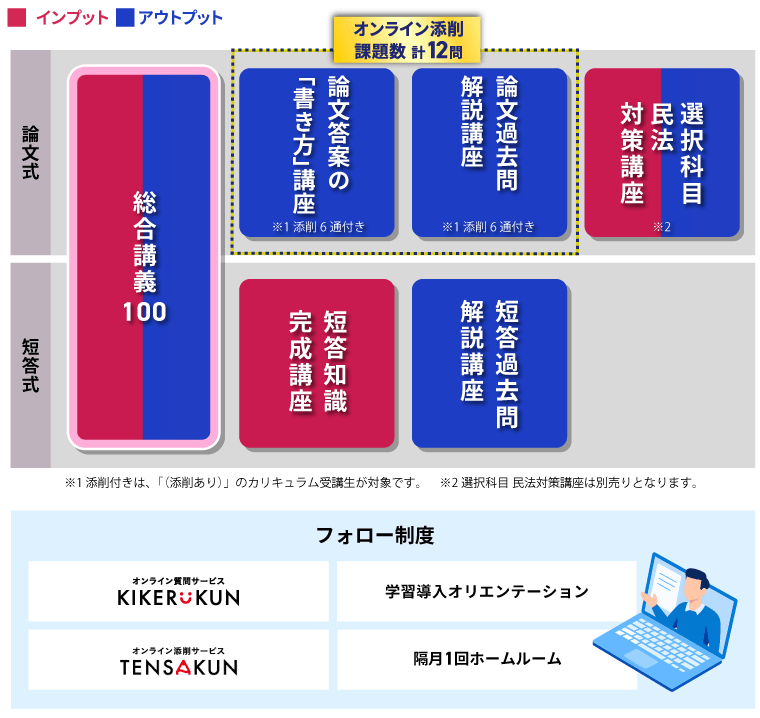 弁理士試験論文式試験　LEC2024直前答練　模試　全12回 弁理士試験論文式試験 LEC2024直前答練 模試 全12回