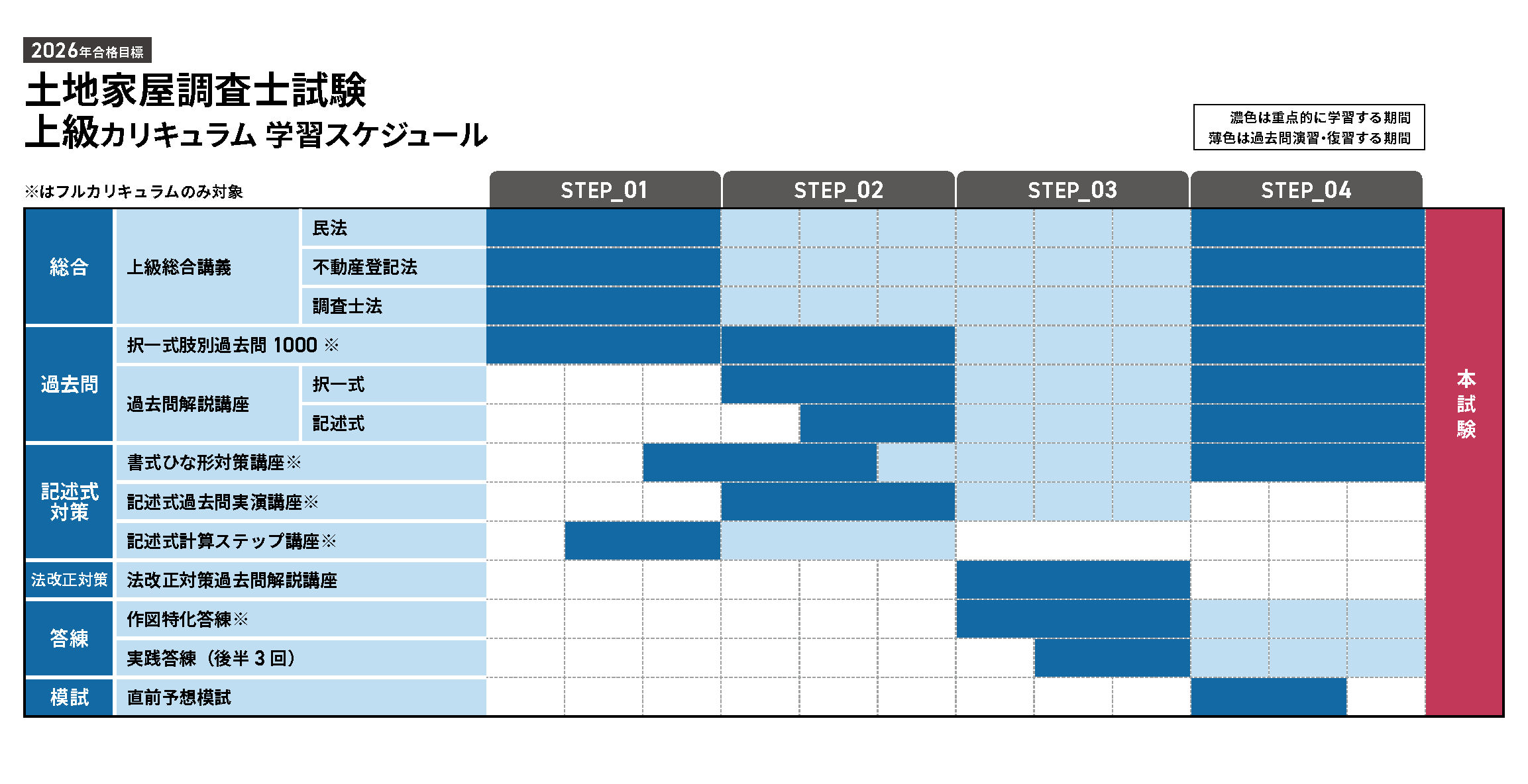 土地家屋調査士試験｜【2026年（令和8年度）合格目標】上級総合