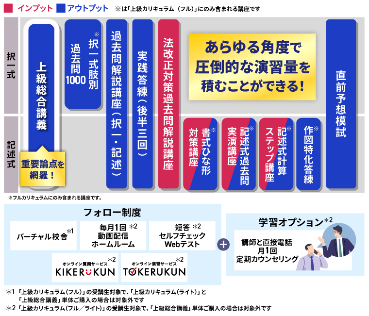 土地家屋調査士試験 アガルート合格ゼミ2024年度 全6回分 土地家屋調査士試験 アガルート合格ゼミ2024年度 全6回分