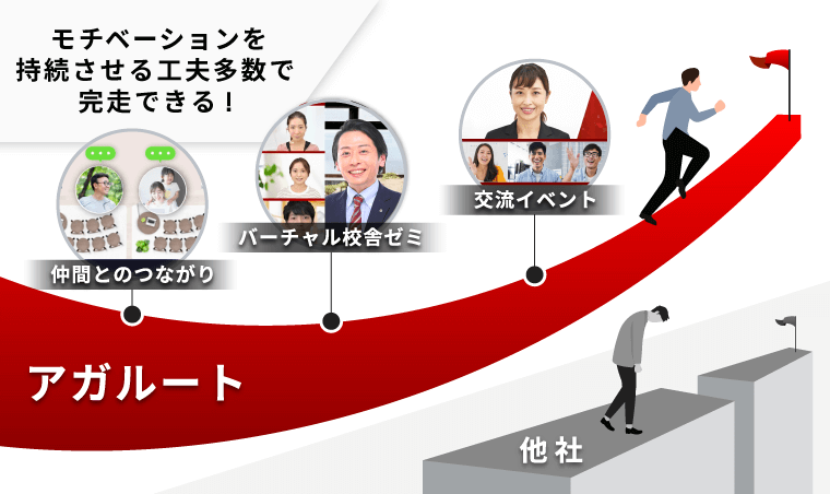 アガルート 土地家屋調査士 2026年 ダブル合格カリキュラム フル 裁断済み 土地家屋調査士試験｜【2026年（令和8年度）合格目標】合格総合