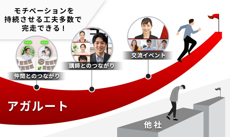 行政書士試験｜【2026年（令和8年度）合格目標】上級