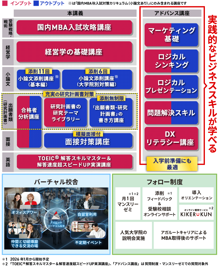 【26年最新】アガルート国内MBA入試対策パーフェクトガイドとテキストセット 27domesticMBA_aki_cv3.png