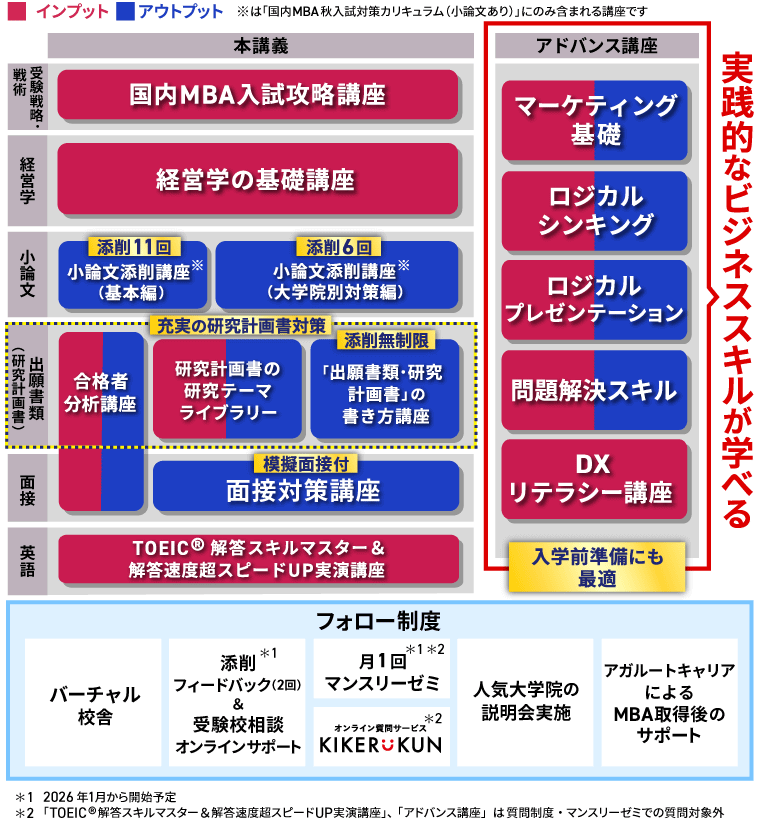 アガルートアカデミー 国内MBA入試 教材7冊セット アガルートアカデミー 国内MBA入試 教材7冊セット