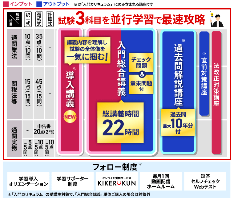 通関士試験｜【第60回（2026年）合格目標】入門総合講義/入門