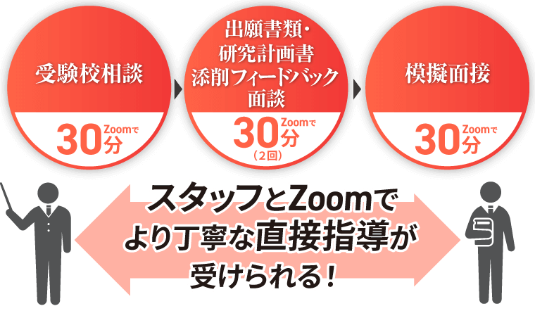 国内MBA入学試験｜【2027年4月入学】秋入試対策カリキュラム
