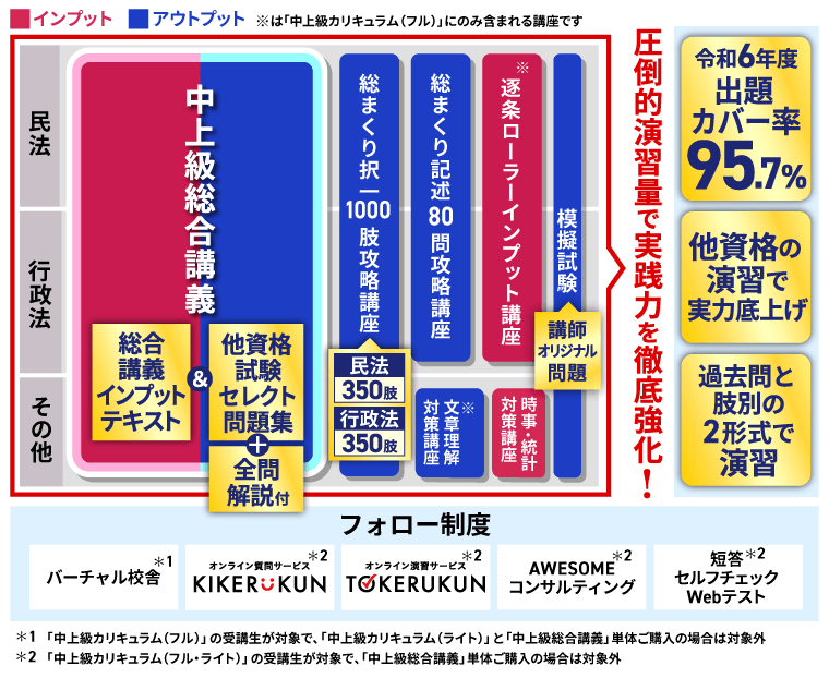 2024年版アガルート行政書士試験総合講義、過去問題集フルセット１７冊セット 2024年版アガルート行政書士試験総合講義、過去問題集フルセット