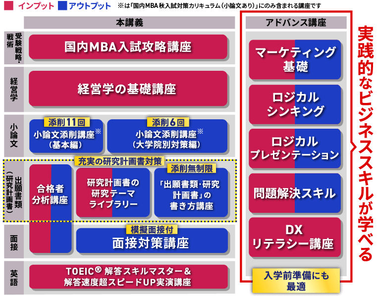 アガルートアカデミー 国内MBA入試 教材7冊セット 国内MBA入学試験｜【2027年4月入学】秋入試対策カリキュラム