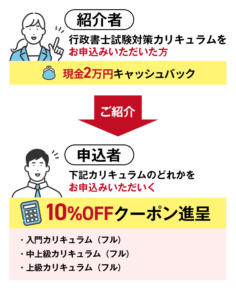 対象のカリキュラムをお申込みいただいた方（以下「紹介者」といいます。）がご友人等をご紹介いただき（以下「申込者」といいます。）、申込者が対象のカリキュラムをお申し込みいただいた場合、現金1万円をキャッシュバックし、申込者には10％OFFで講座をお申し込みいただけるクーポンを発行いたします。