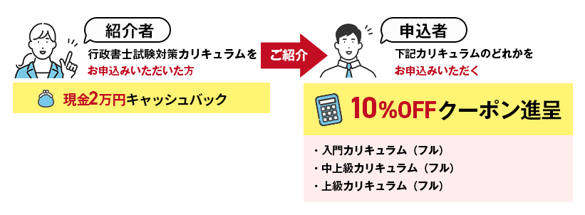 対象のカリキュラムをお申込みいただいた方（以下「紹介者」といいます。）がご友人等をご紹介いただき（以下「申込者」といいます。）、申込者が対象のカリキュラムをお申し込みいただいた場合、現金2万円をキャッシュバックし、申込者には10％OFFで講座をお申し込みいただけるクーポンを発行いたします。