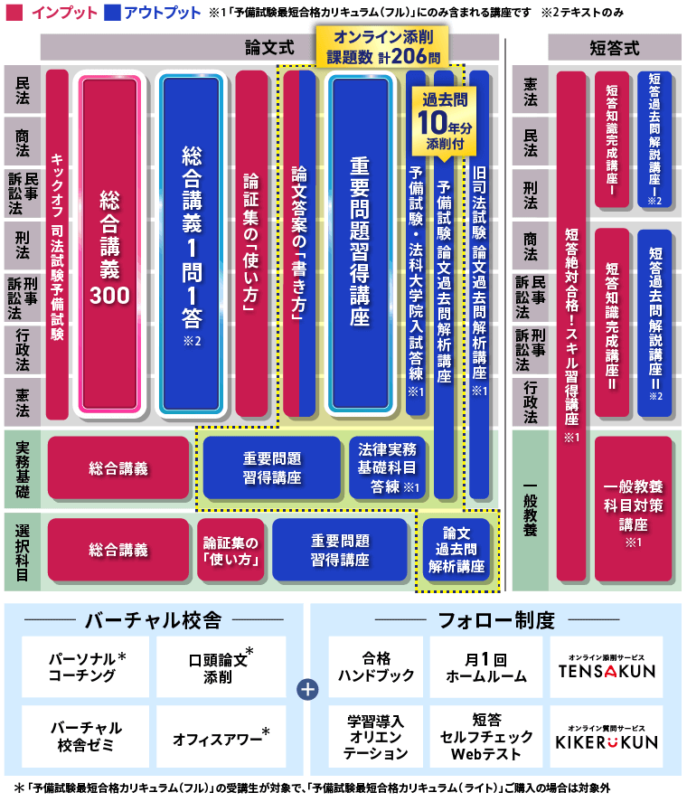 2027・2028年合格目標】司法試験｜予備試験最短合格カリキュラム