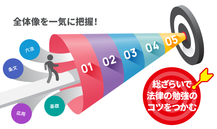 司法試験対策講座 | 【2026・2027年合格目標】キックオフ司法試験予備