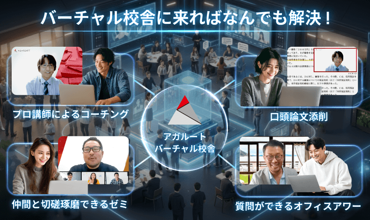 アガルート2022総合講義と実務基礎と一般教養と短答知識完成講座I アガルート2022総合講義と実務基礎と一般教養と短答知識完成講座