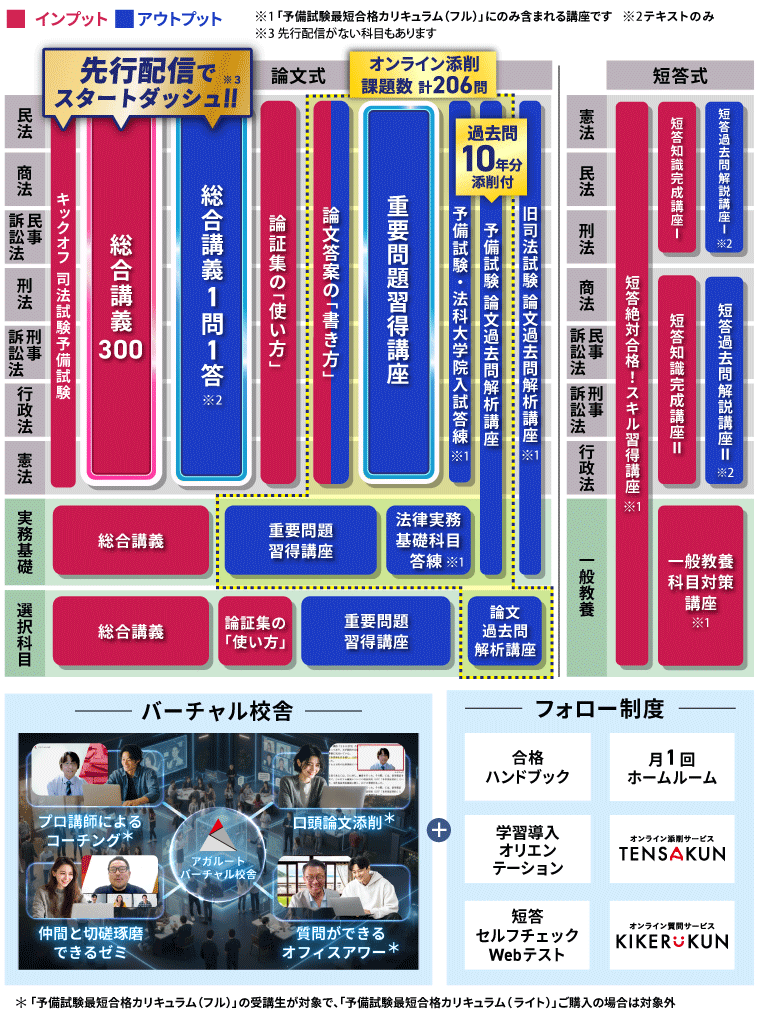 司法試験対策講座 | 【2028・2029年合格目標】予備試験最短合格