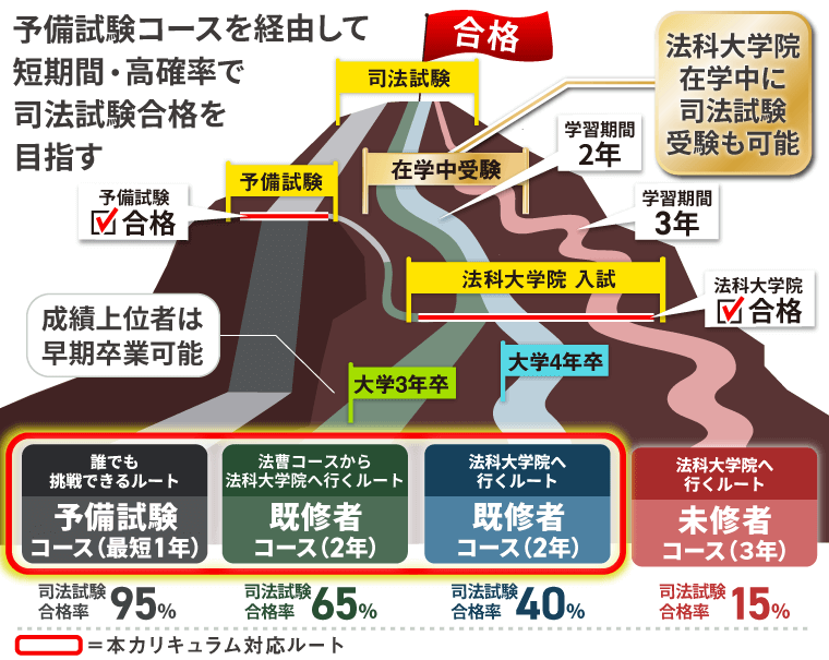 司法試験・予備試験 | アガルートアカデミー