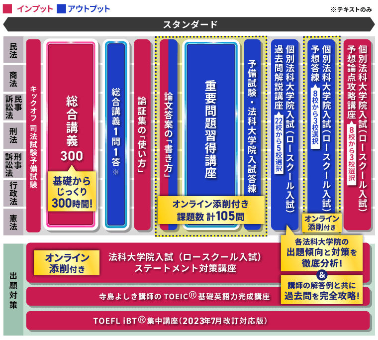 司法試験対策講座｜【2029年4月入学目標】法科大学院入試・法曹コース