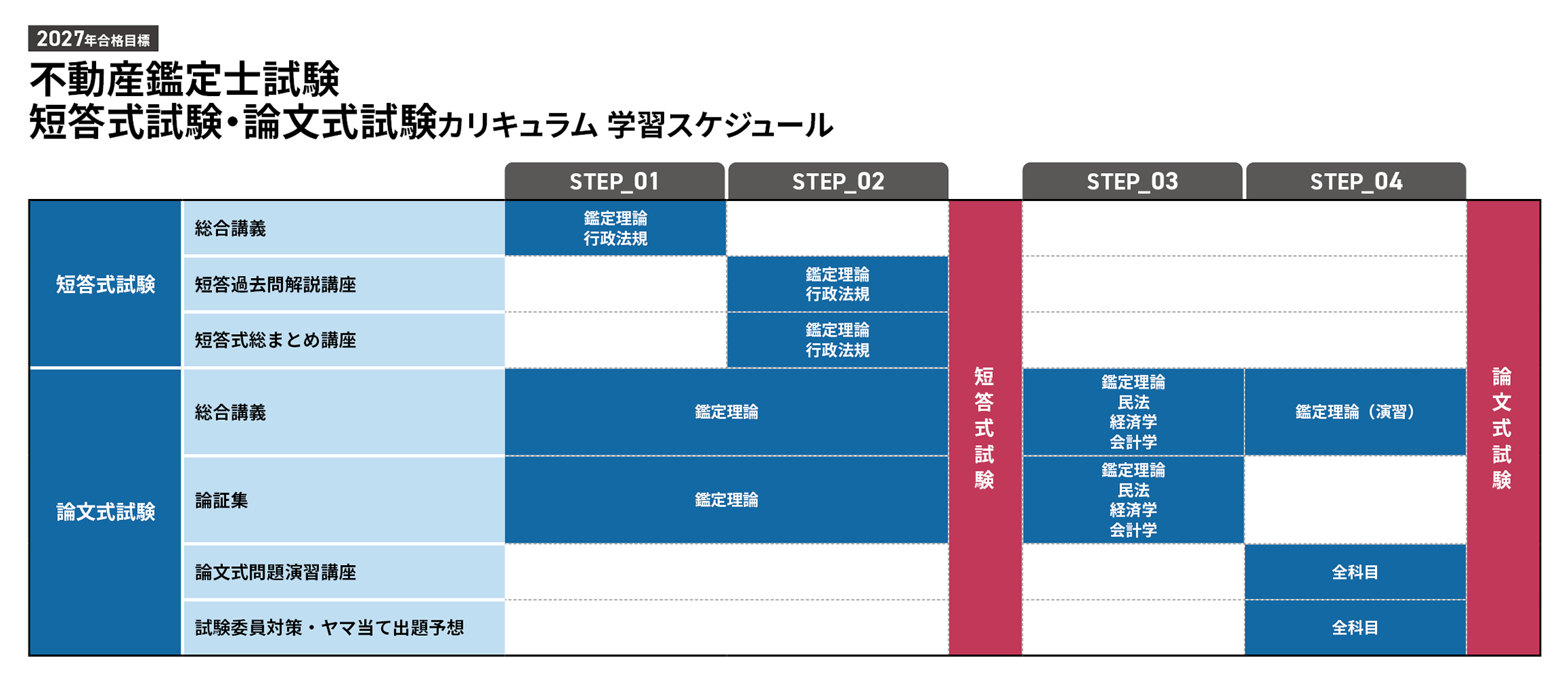 不動産鑑定士試験対策講座｜【2027年合格目標】短答式試験・論文式試験
