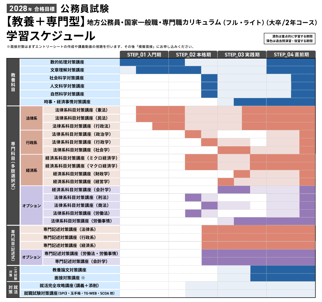 公務員試験対策講座｜【2028年合格目標】【教養+専門型】地方公務員
