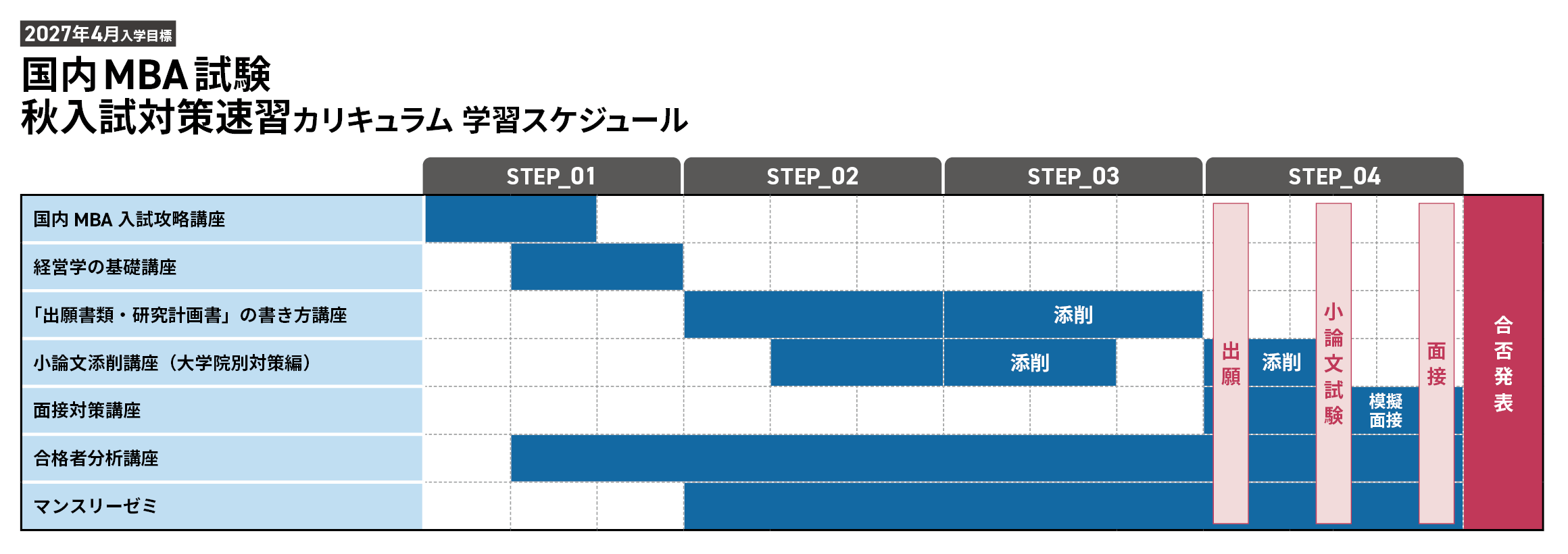 国内MBA入学試験対策講座｜【2027年4月入学】秋入試対策速習