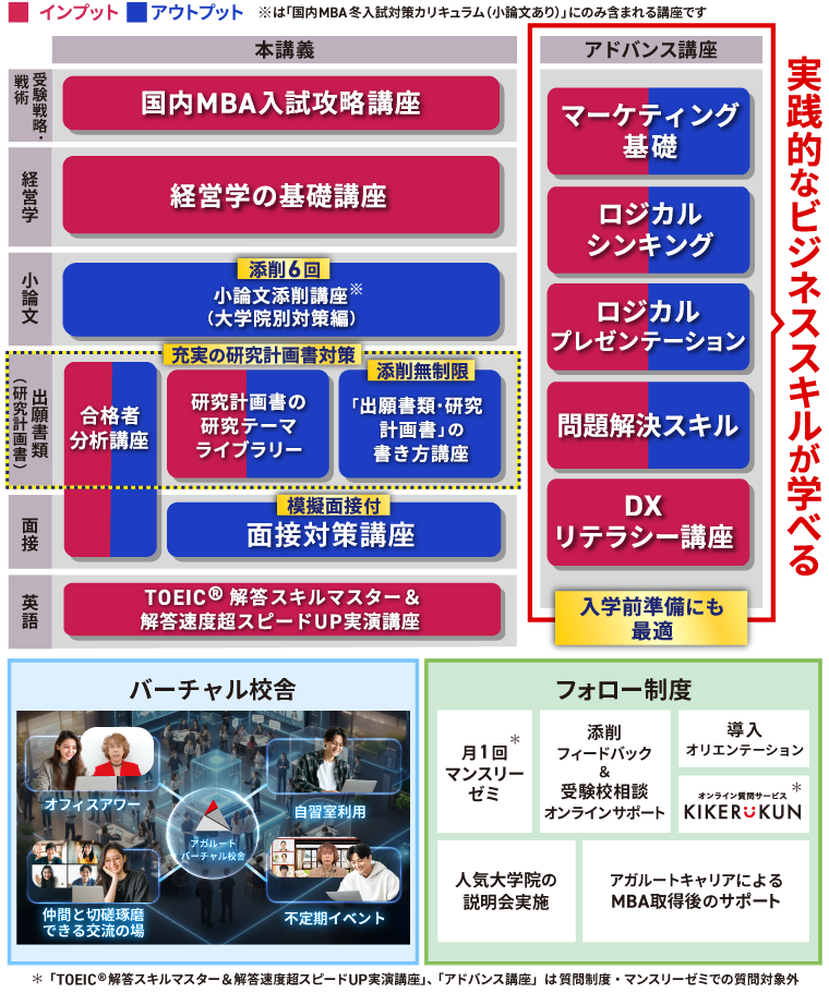 国内MBA入学試験対策講座｜【2027年4月入学】冬入試対策カリキュラム