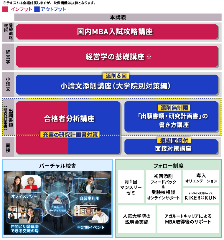 国内MBA入学試験対策講座｜【2027年4月入学】秋入試対策速習