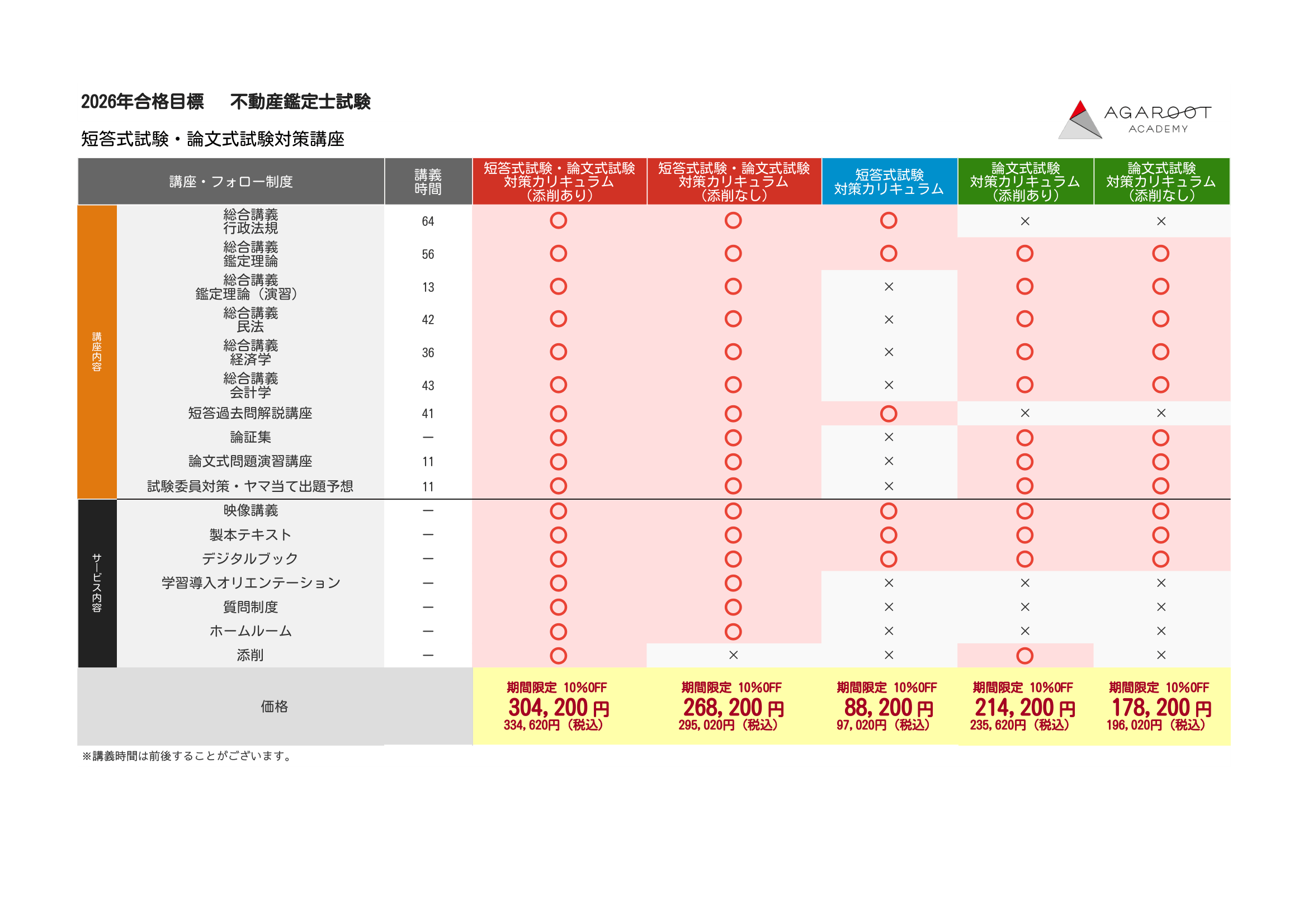 不動産鑑定士試験対策講座｜【2026年合格目標】短答式試験・論文式試験