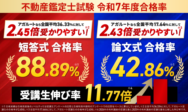 【不動産鑑定士試験】合格者の声・合格実績