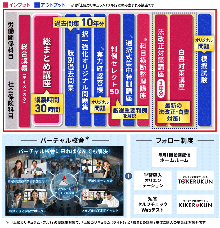 カリキュラム内講座設計図
