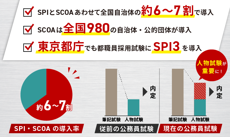 人物試験偏重の公務員試験に完全対応