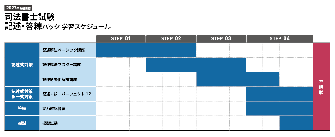 司法書士試験対策講座｜【2027年合格目標】記述・答練パック | アガ