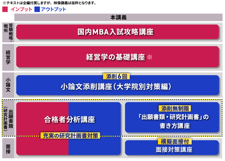 国内MBA入学試験対策講座｜【2027年4月入学】秋入試対策速習