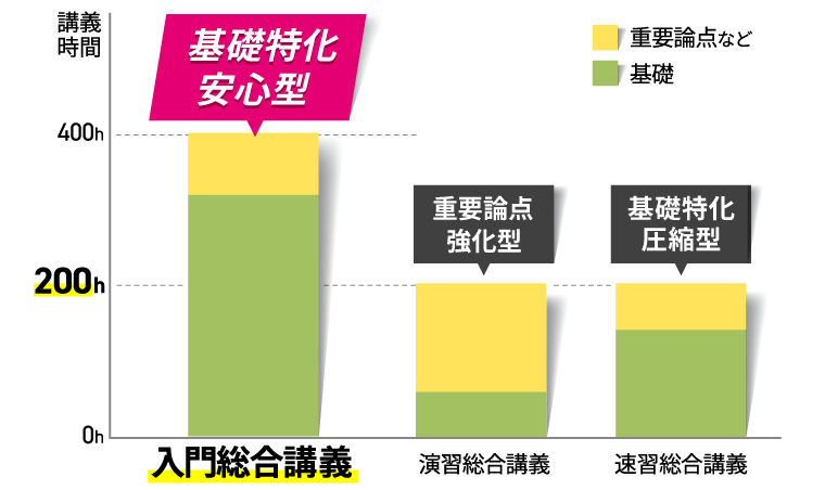 初めての学習でも安心！制度の背景や法律用語の基礎から網羅的にじっくり解説