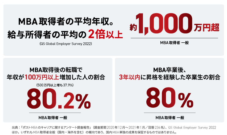 国内MBA入学試験対策講座｜【2027年4月入学】秋入試対策カリキュラム