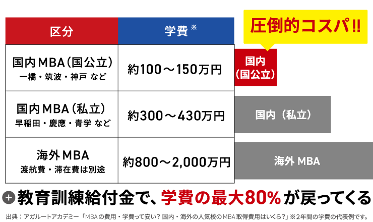 国内MBA入学試験対策講座｜【2027年4月入学】秋入試対策カリキュラム