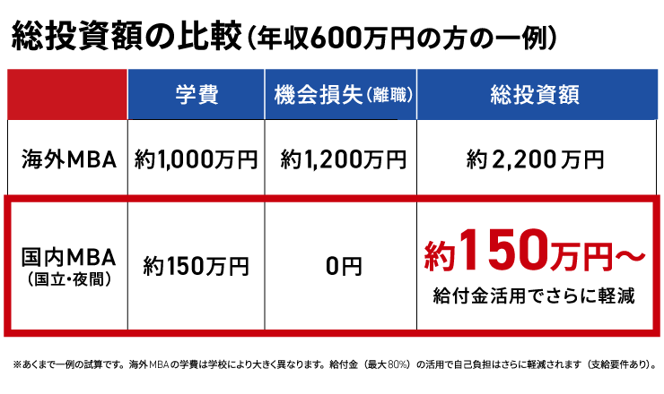 国内MBA入学試験対策講座｜【2027年4月入学】秋入試対策カリキュラム