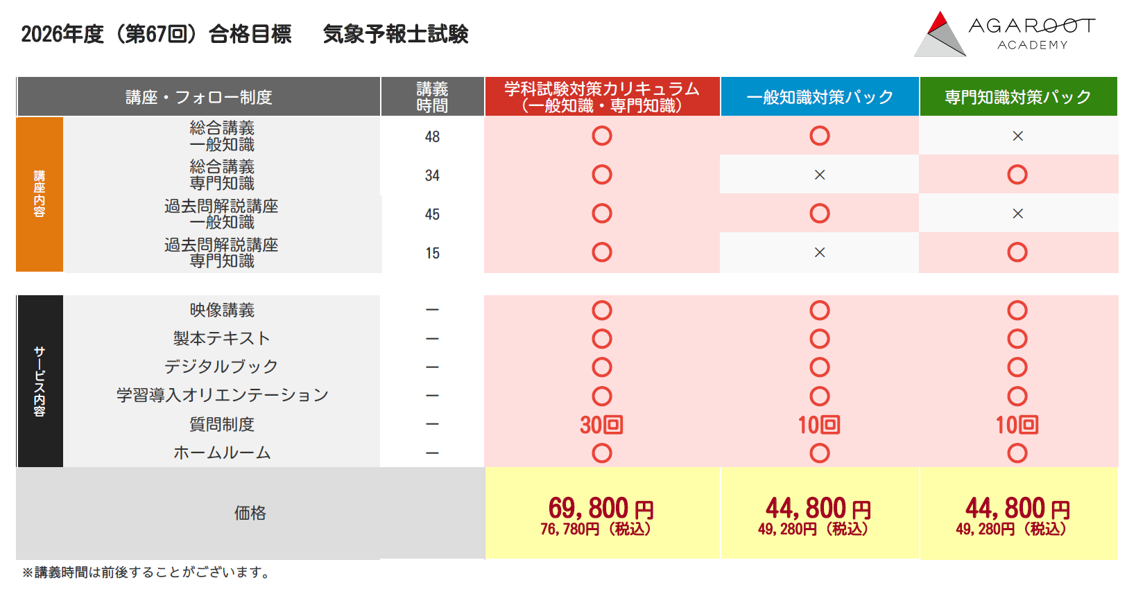 講座比較表