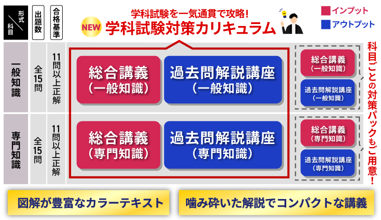学科一括カリキュラム概要